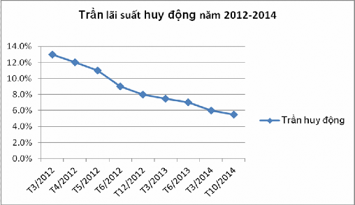 Nguồn Ngân hàng Nhà nước Việt Nam c Hệ thống thông tin dữ liệu khách hàng 1