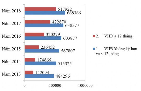 Biểu đồ 2 3 Cơ cấu vốn huy động thị trường 1 theo kỳ hạn của Agribank giai 2