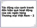Tác động của cạnh tranh đến hiệu quả hoạt động của các ngân hàng Thương mại Việt Nam - 2