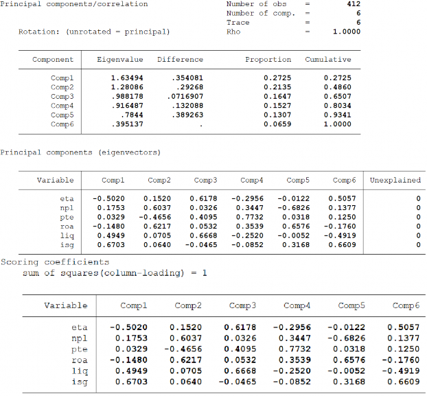 Phụ lục 2 Ước lượng mô hình hiệu quả chi phí biên theo phương pháp SFA Phụ 1