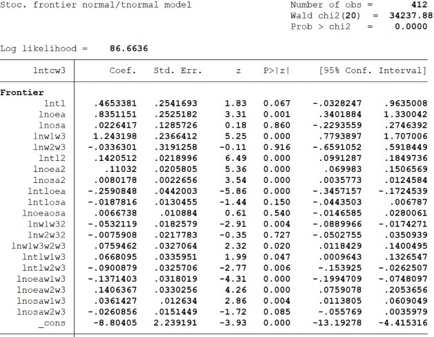 Phụ lục 3 Ma trận hệ số tương quan giữa các biến độc lập Phụ lục 4 2