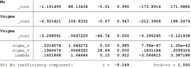 Phụ lục 3 Ma trận hệ số tương quan giữa các biến độc lập Phụ lục 4 3