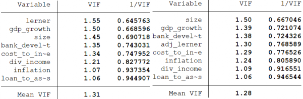 Phụ lục 5 Ước lượng mô hình nghiên cứu với biến phụ thuộc DEA CE 1 Mô 4