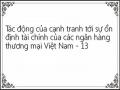 Zscore Của Các Nhtm Việt Nam Bình Quân Giai Đoạn 2008-2016 Theo Hình Thức Sở Hữu