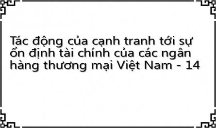 Tác Động Của Cạnh Tranh Tới Sự Ổn Định Tài Chính Trong Hệ Thống Các Nhtm Việt Nam Trong Giai
