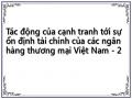 Tác động của cạnh tranh tới sự ổn định tài chính của các ngân hàng thương mại Việt Nam - 2