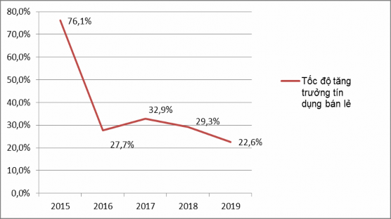 Nguồn 14  Đứng đầu về quy mô dư nợ bán lẻ BIDV vẫn đang đứng đầu 1