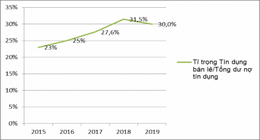 Nguồn 14 2 2 3 Hoạt động dịch vụ bán lẻ khác Dịch vụ bán lẻ khác bao 2