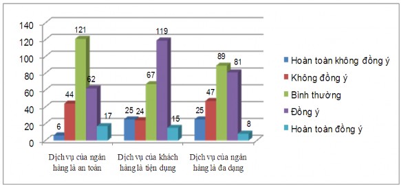 Biểu đồ 2 11 Đánh giá của khách hàng về chất lượng dịch vụ Nguồn Kết 4