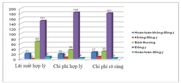 Biểu đồ 2 14 Đánh giá của khách hàng về Giá cả Nguồn Kết quả phân tích 2