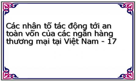 Một Số Khuyến Nghị Nhằm Đảm Bảo An Toàn Vốn Đối Với Các Ngân Hàng Thương Mại Tại Việt