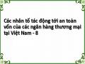 Các Văn Bản Pháp Luật Quy Định Về Car Của Hệ Thống Tctd Việt Nam
