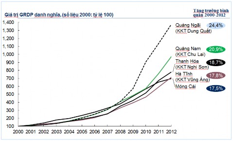 Hình 3 2 GRDP và tốc độ tăng trưởng của Móng Cái qua các năm 3 Cơ cấu kinh 1