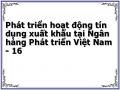 Đánh Giá Tình Hình Phát Triển Tdxk Của Nhà Nước Tại Ngân Hàng Phát Triển Việt Nam