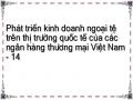 Tỷ Lệ Thu Nhập Kdnt/doanh Số Mua Bán Ngoại Tệ Của Nhtm Việt Nam