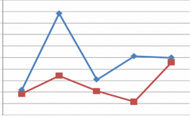 Dự nợ tín dụng của VCB qua các năm tăng tốc độ tăng trưởng dự nợ năm 39