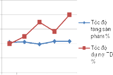 Nguồn Theo tính toán của tác giả dựa vào báo cáo tài chính của NHTMCPNT Việt 32