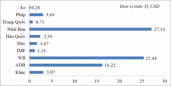 Nguồn Bộ Kế hoạch và Đầu tư 2 1 2 2 Khái quát về cho vay lại vốn ODA tại 1
