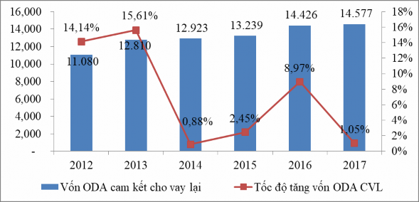 Nguồn Ngân hàng Phát triển Việt Nam 2 Tốc độ tăng trưởng giải ngân vốn 1