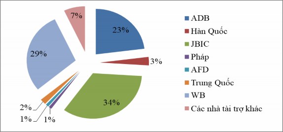 Nguồn Ngân hàng Phát triển Việt Nam 2017 2 2 2 2 Hiệu quả kinh tế xã hội của 4