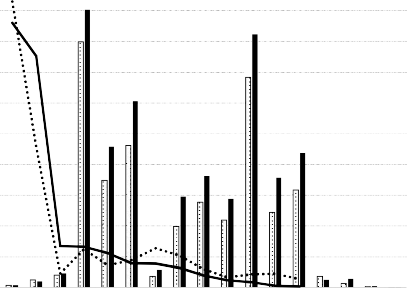 8 6 4 2 0 Dư nợ tín dụng năm 2016 Dư nợ tín dụng năm 2017 Tỷ lệ nợ xấu 2