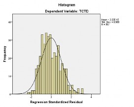 Phụ lục 16 Kết quả kiểm định phương sai phần dư thay đổi Phụ lục 16 1 1