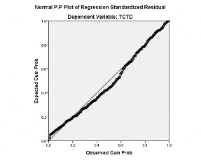 Nguồn Kết quả phân tích bằng phần mềm SPSS 20 Kết quả phân tích Biểu đồ 2