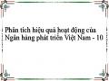 Mô Hình Tổ Chức Của Ngân Hàng Phát Triển Việt Nam