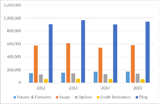 Biểu đồ 2 1 Doanh số SPPS của các NHTM trên thế giới Doanh số hoạt động 1