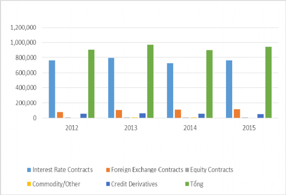 Biểu đồ 2 2 Doanh số SPPS của các NHTM trên thế giới Doanh số hoạt động 2