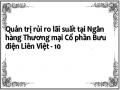 Bài Học Rút Ra Cho Ngân Hàng Thương Mại Cổ Phần Bưu Điện Liên Việt