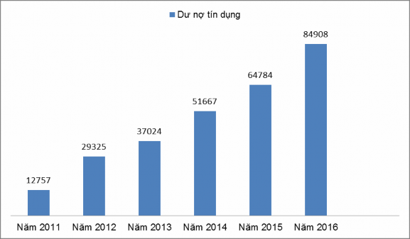 Nguồn Báo cáo thường niên của LienVietPostBank qua các năm 2011 2012 2013 2014 1