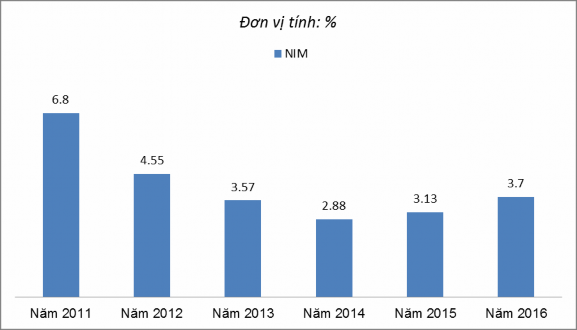 Nguồn Báo cáo thường niên của LienVietPostBank qua các năm 2011 2012 2013 2014 3