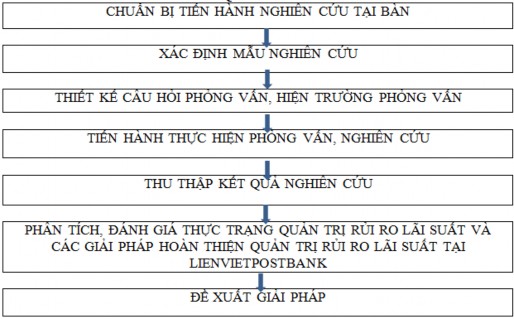 Sơ đồ 1 2 Mô hình nghiên cứu TÓM TẮT CHƯƠNG 1 Trong chương 1 luận án trình 1