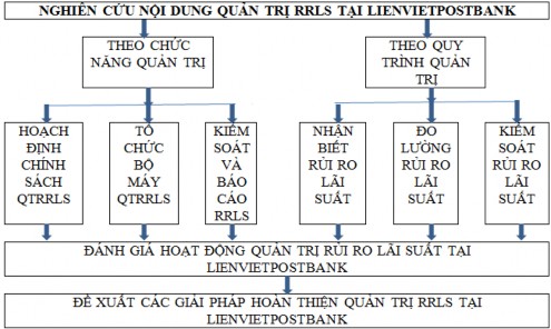 TÓM TẮT CHƯƠNG 1 Trong chương 1 luận án trình bày tổng quan các công trình nghiên 2