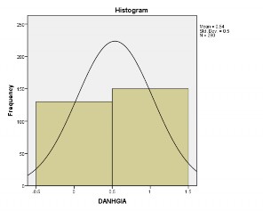 Nguồn Kết quả kiểm định từ SPSS Tiếp theo nghiên cứu kiểm định phương sai 1