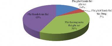 Nguồn Tài liệu đào tạo mở rộng Đội ngũ bán hàng BIDV năm 2010 36 Dịch vụ 6