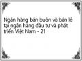 Ngân hàng bán buôn và bán lẻ tại ngân hàng đầu tư và phát triển Việt Nam - 21