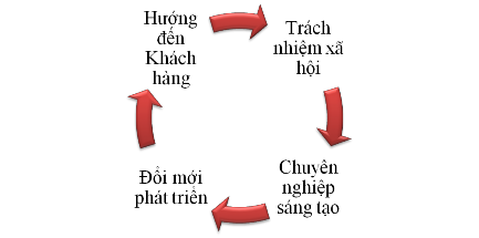 Phát triển BIDV song hành theo mô hình ngân hàng hỗn hợp bán buôn và bán lẻ 6