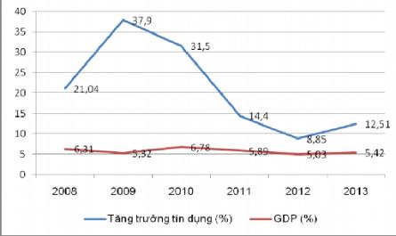 Hệ Thống Ngân Hàng Việt Nam Giai Đoạn 2010 – 2012