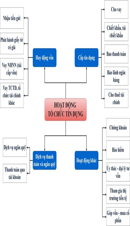 Ý nghĩa của hoạt động sử dụng vốn của NHTM Chính vì tính chất kinh tế nêu 1