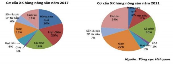 Qua phân tích xu hướng xuất khẩu hiện nay đây là lợi thế để Agribank tiếp 1