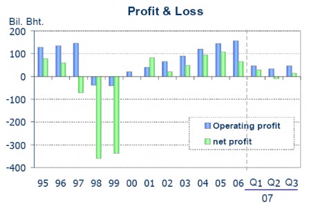 Nguồn Thailand’s experience of banking and financial sector reform after the crisis by Mr 1