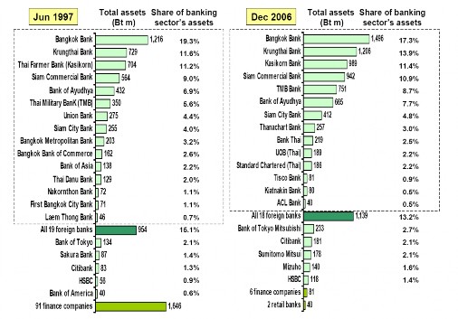 Nguồn C B 1 1 và C B 1 2 reports for bank data BOT website for finance company data 2 4 1 4 2
