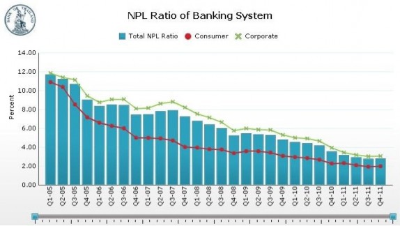 Nguồn Ngân hàng Trung ương Thái Lan BoT Biểu đồ trên cho thấy trong giai đoạn 1