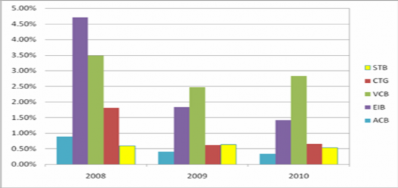 Nguồn www stox vns 5 2011 Như vậy kể từ sau khủng hoảng kinh tế toàn cầu 2