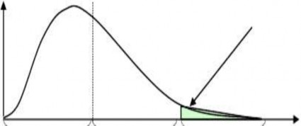 Tỷ lệ lỗ tiềm năng EL bù đắp bằng UL bù đắp bằng UL không được Dự 1