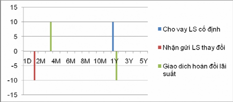 Biểu đồ 1 10 Biểu đồ độ lệch sau khi thực hiện IRS c Quyền lựa chọn lãi 2