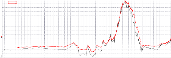 Lãi suất VNIBOR cho kỳ hạn 1 tháng và 3 tháng từ năm 2005 đến nay DailyQVNIVND3MD 4