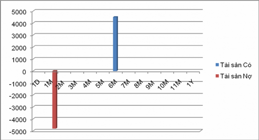 Biểu đồ 1 6 Biểu đồ độ lệch vốn và biểu đồ độ lệch của độ nhạy 1